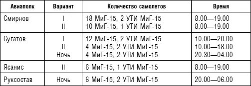 План на 15 апреля 1953 г Прочитать лекцию в войсковой части Сугатова - фото 51