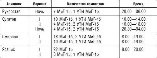 План на 16 апреля 1953 г Указания по проведению ЛТУ Розыгрыш плана - фото 52