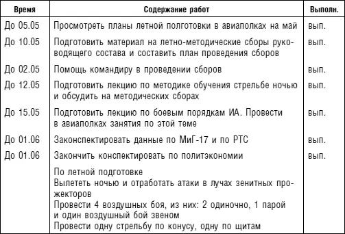 План на 30 апреля 1955 г Много событий прошло за этот период Нахожусь теперь - фото 53