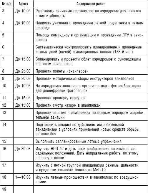 План на 2 июня 1955 г 430 Проверить разбивку старта 500 Разведка погоды - фото 55
