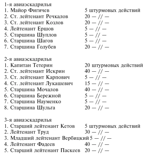 Все штурмовые действия и эффективность в боевых донесениях 2 150742 года в - фото 57