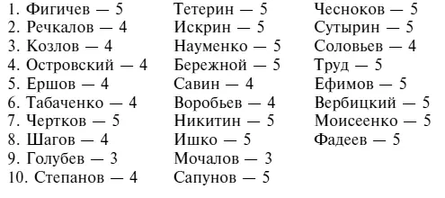 Старшину Голубева получившего оценку 3 к полетам не допускать Зачет по - фото 58