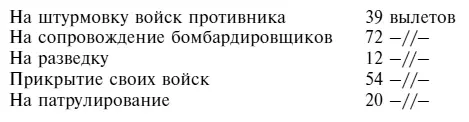 Участвовал в 58 воздушных боях в результате которых лично сбил 14 самолетов - фото 65