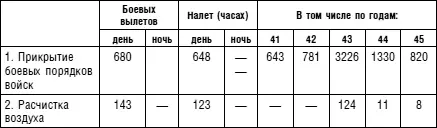5 Количество уничтоженных самолетов противника 6 Уничтожено в результате - фото 75