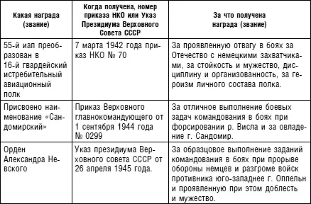 13 Награды полученные личным составом П р и м е ч а н и е в графе ИТС - фото 85
