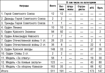 П р и м е ч а н и е в графе ИТС включены механики всех должностей званий - фото 86