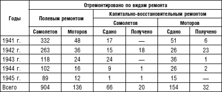 Командир 16го гвардейского иап Герой Советского Союза гвардии майор Федоров - фото 87