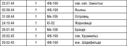 Всего сбитых самолетов 61 4 5 боевых вылетов более 450 воздушных боев - фото 90