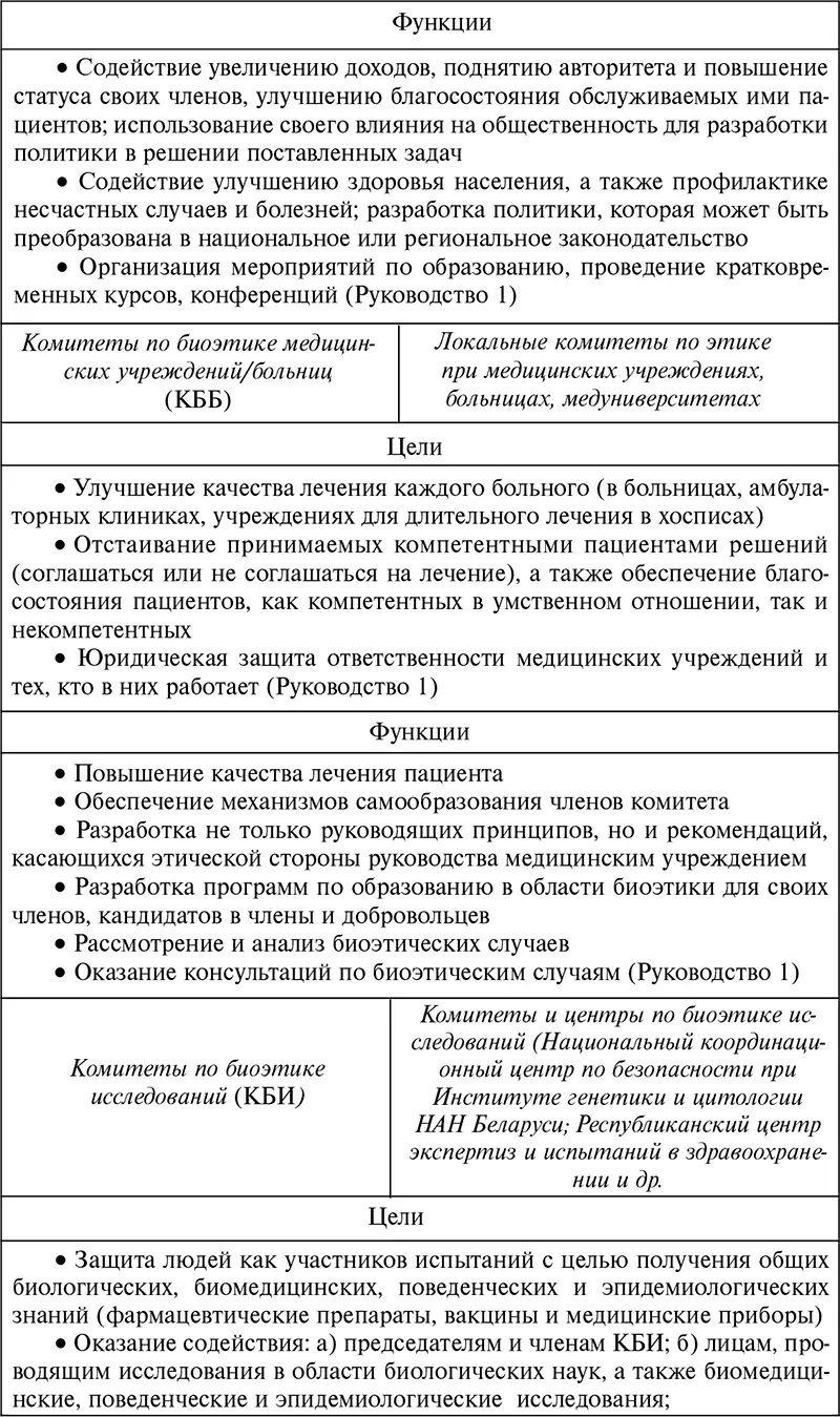В организации деятельности Национального комитета по биоэтике организации - фото 4
