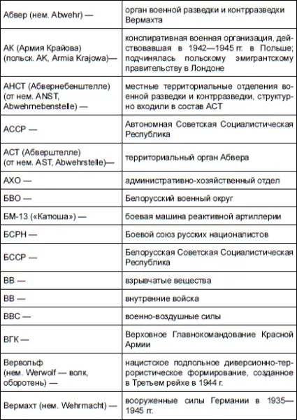 НКВД и СМЕРШ против Абвера и РСХА - фото 3