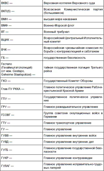 НКВД и СМЕРШ против Абвера и РСХА - фото 4