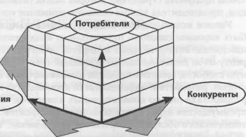 Все ключевые функции Производство Маркетинг Другие Цена - фото 23