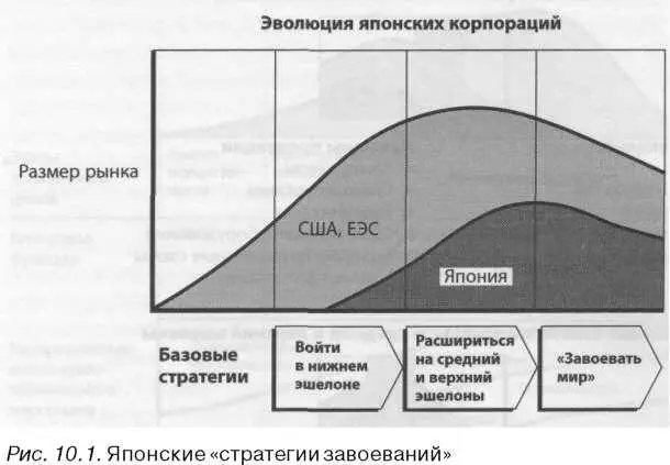 этапе компании были способны зарабатывать деньги и реинвестировать их в - фото 27