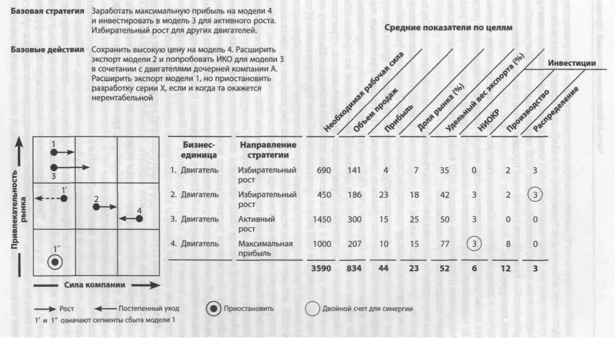 Рис 124 Объединение единиц стратегического планирования в СБЕ с целью - фото 39
