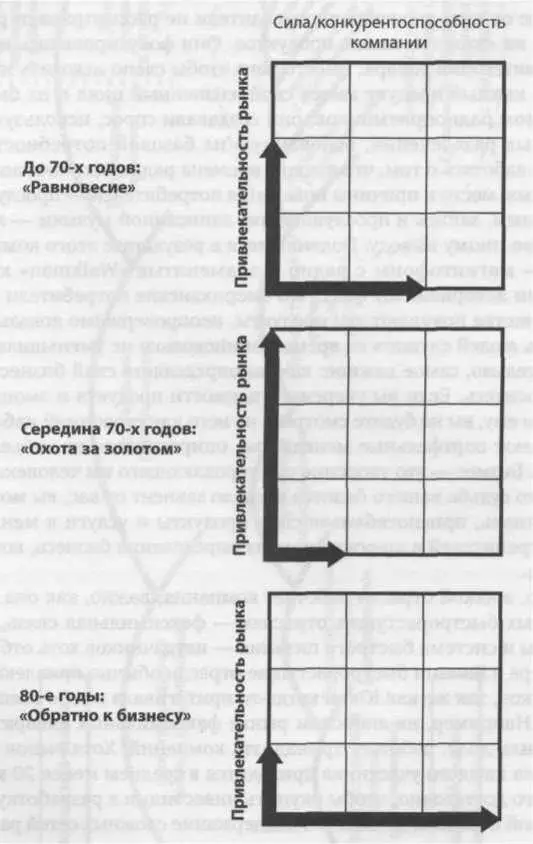 Рис 126 Психологическая эволюция концепции управления портфелем продуктов - фото 41