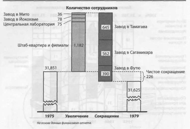 Рис 1211 Новый акцент NEC на продажах портфель из отраслей где она была - фото 46