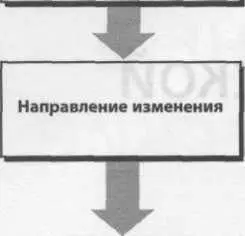 Последствия для руководства 3 Корпоративные ресурсы 4 Усложнение - фото 47
