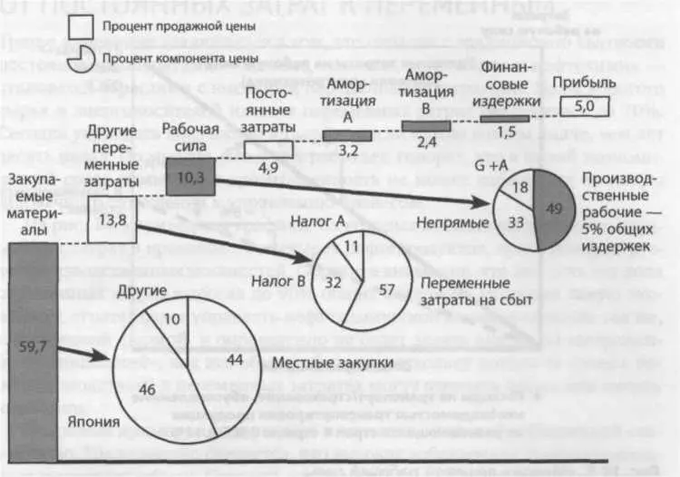 Рис 144 Экономика производства бытовой электроники всех производителей - фото 53
