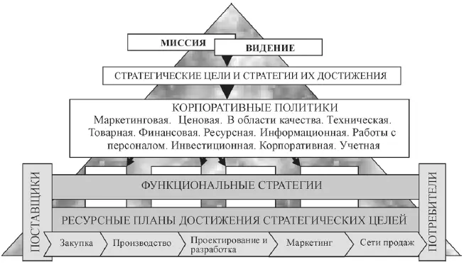 Рис 33 Схема информационного оснащения функционала стратегического - фото 6