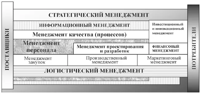 Рис 91 Набор управляющих систем компании Каждый компонент этого набора - фото 13