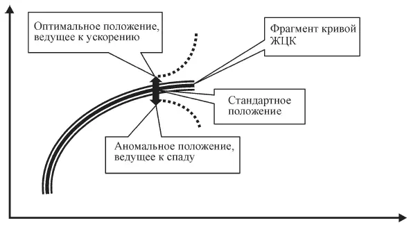 Рис 121 Оценка положения компании 123 Оптимизация стратегии и - фото 20