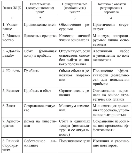 Окончание табл 121 Естественные детерминистские цели цели которые - фото 21