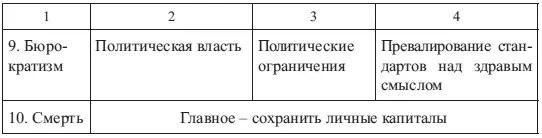 Естественные детерминистские цели цели которые персонал хотел бы - фото 22