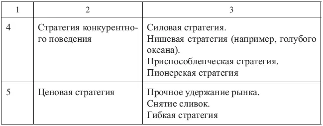 Самое главное во всех компонентах и составляющих это стратегическое - фото 29