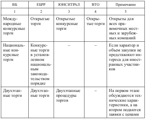 Окончание табл 21 Сравнительно недавно для услуг стали выделять специальные - фото 31
