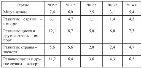 Источник Прогноз IMF World Economic Outlook April 2013 г Как следует из - фото 64