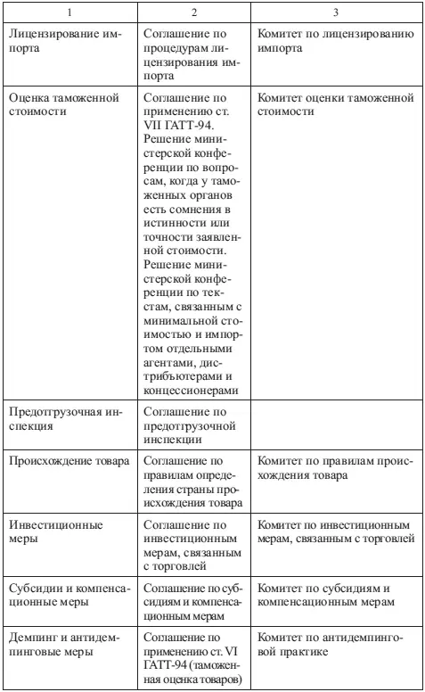Соглашение по техническим барьерам в торговле прежде всего оговаривает - фото 78