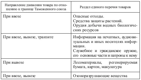 Таблица 52 Товары ограниченные к перемещению через границу Таможенного союза - фото 82