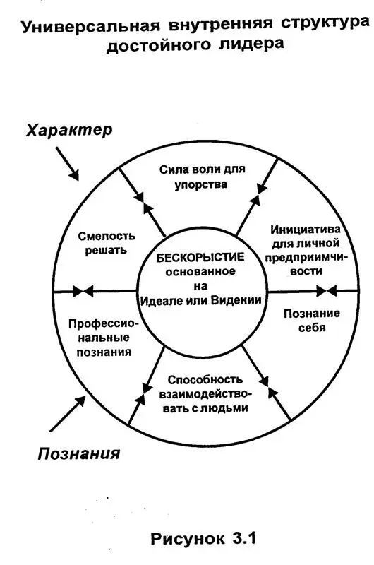 Как показано на Рис31 бескорыстие если хотите можете назвать его - фото 5