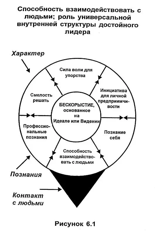 Цель лидера заключается в том чтобы настолько укрепить свою внутреннюю - фото 7