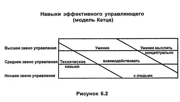 Человеческая природа Чтобы эффективно сотрудничать с людьми лидеру полезно - фото 8