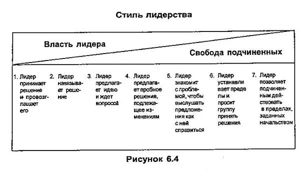 Личный пример самый мощный фактор во всех приемах побуждающих людей сделать - фото 10