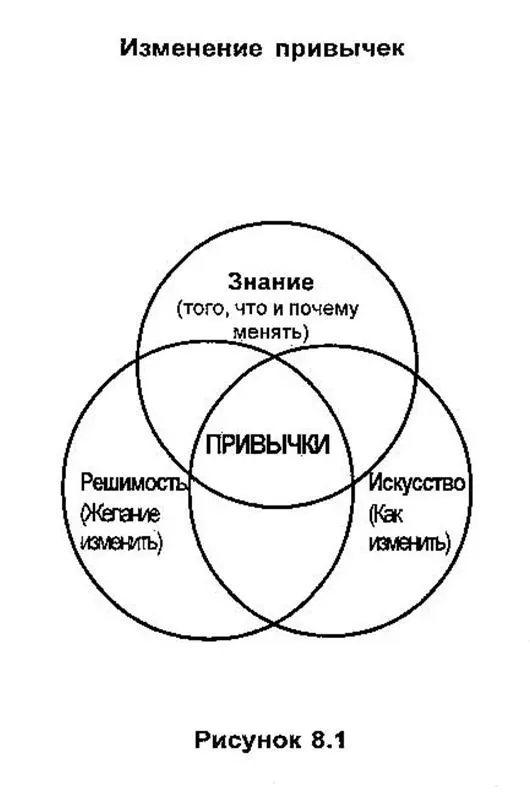 Прояснив в сознании вопросы что почему и как мы хотим изменить мы - фото 13