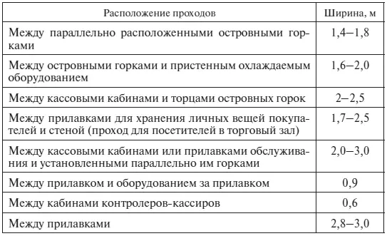 Существуют эргономические нормы определяющие минимальные параметры - фото 7