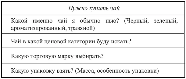 Рис 31 Пример принятия решения о выборе чая Каждая категория может делиться - фото 10