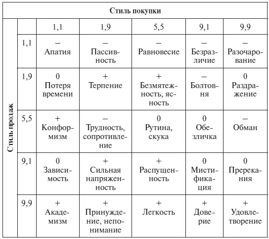 Примечание Условные обозначения возможно эффективно возможно - фото 21