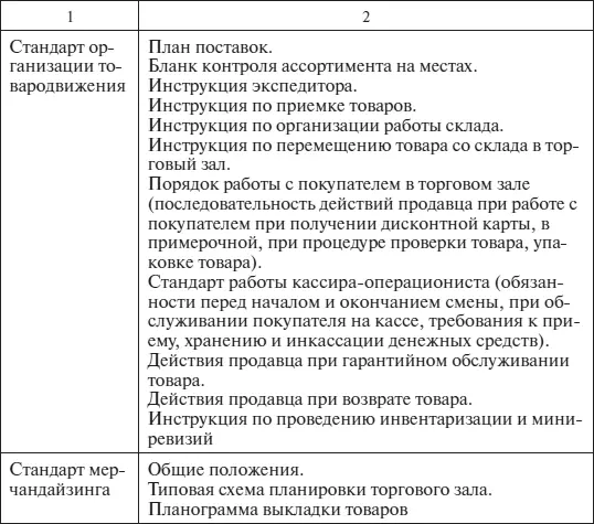 При разработке и внедрении стандартов следует учесть следующее стандарты - фото 23