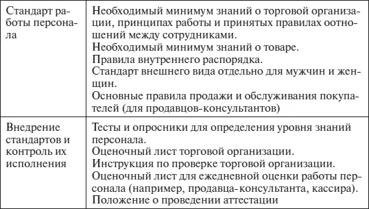 При разработке и внедрении стандартов следует учесть следующее стандарты - фото 24