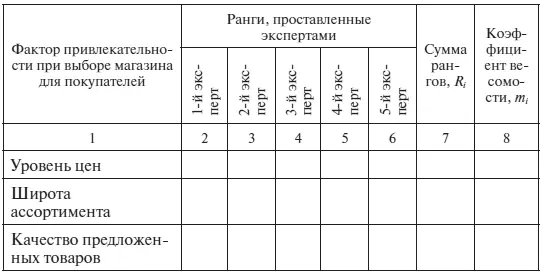 Окончание табл З1 3 Далее в соответствии с разработанной шкалой оценок - фото 29