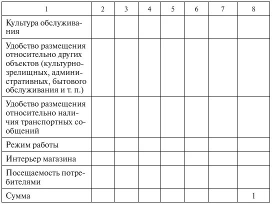 3 Далее в соответствии с разработанной шкалой оценок прил 14 вышеуказанным - фото 30