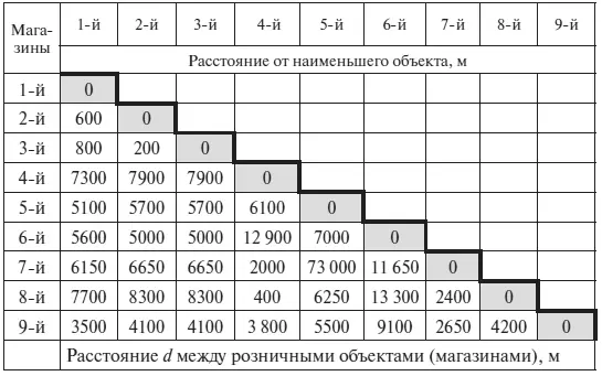 Получаем что граница торгового пространства между первым и вторым магазинами - фото 35