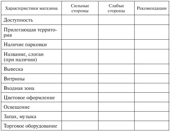 3 Представить соответствующие выводы касающиеся внешнего вида магазина как - фото 36