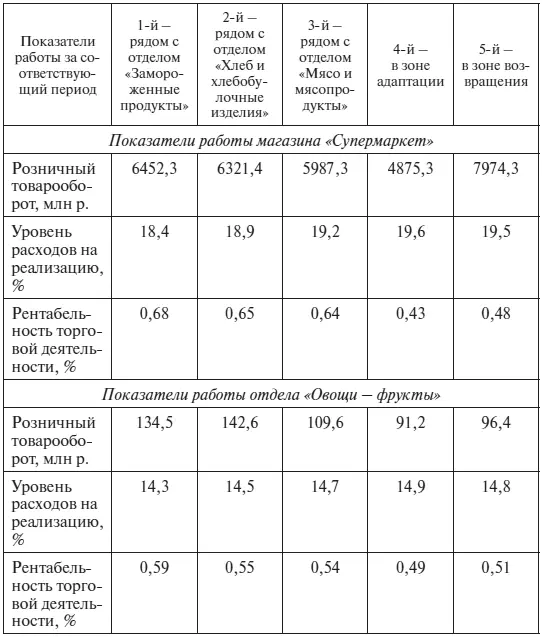 Управление продажами - изображение 39