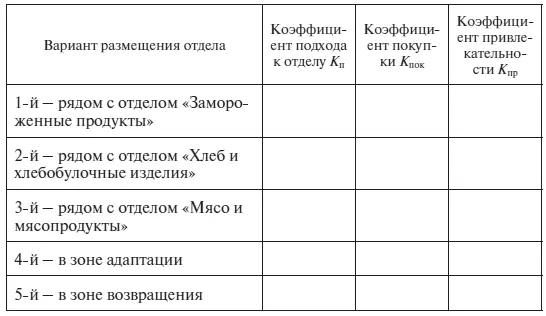 На полученной планировке схематично представить свой вариант размещения отделов - фото 43