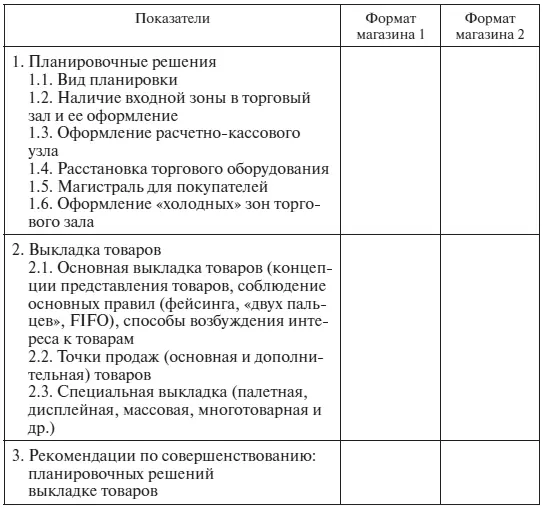 6 Подготовить информационные сообщения о требованиях и особенностях выкладки - фото 45