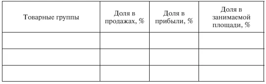 На основе рассчитанных в табл З10 показателей построить соответствующий - фото 49